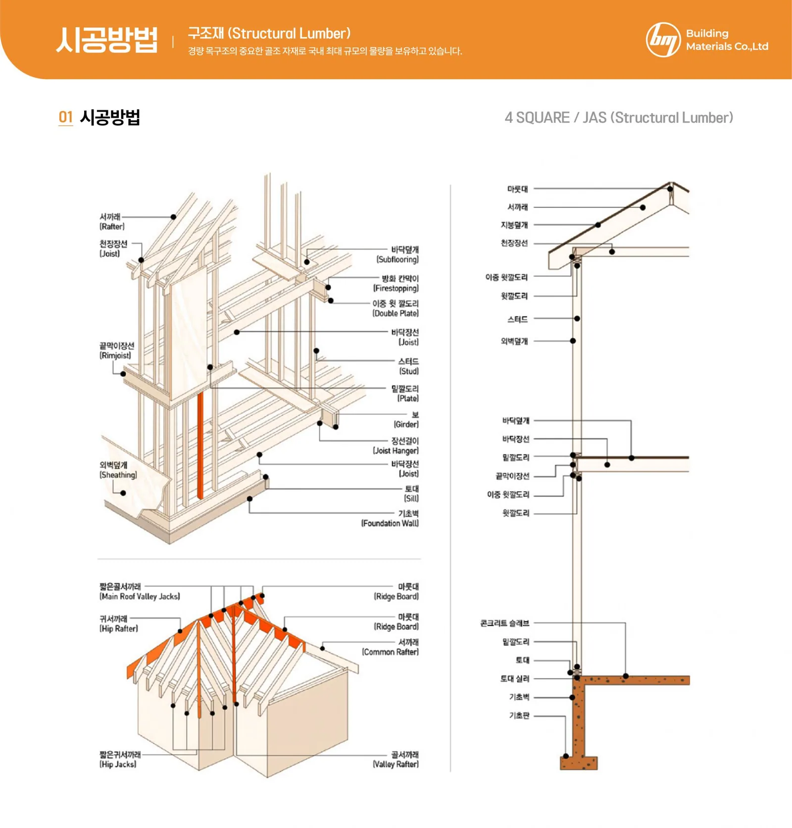 4SQUARE J-Grade 상세 3